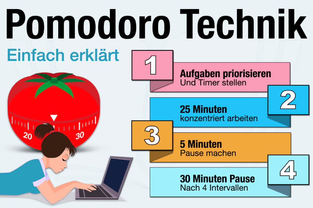 Pomodoro Technik Einfach Erklaert Methode Beispiel Tipps Vorteile Nachteile