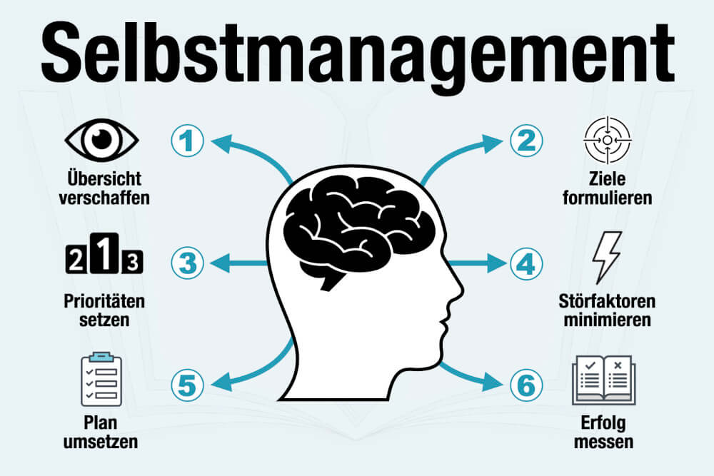 Selbstmanagement Definition Methoden Beispiele Tipps Techniken