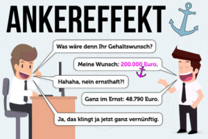 Ankereffekt Beispiel Experiment Psychologie Gehalt Marketing Verhandlung