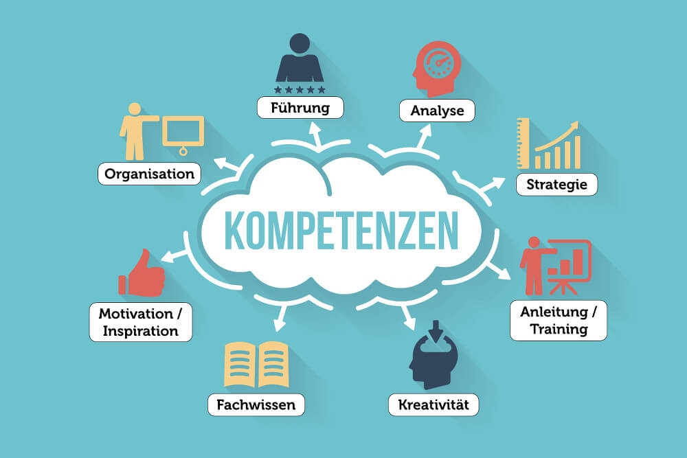 Begabung Kompetenzen Versus Neigung Talent