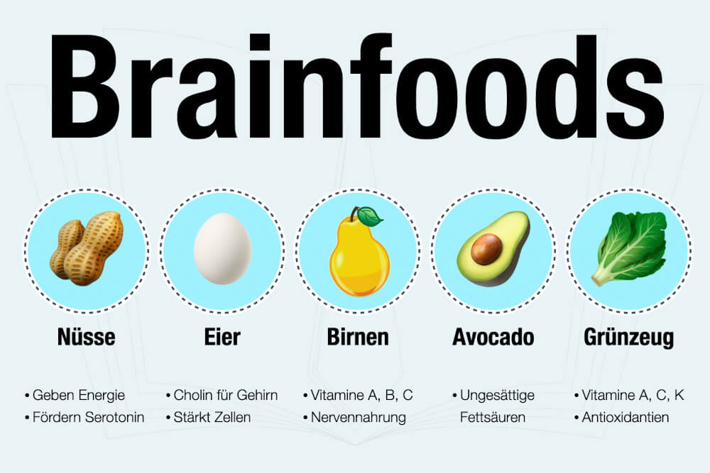Brainfood Beispiele Nüsse Birne Avocado Superfood