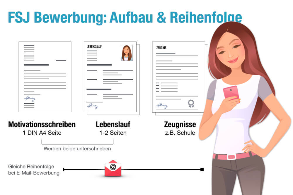 Fsj Bewerbung Aufbau Reihenfolge Beispiel Muster