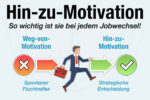 Hin Zu Motivation Definition Jobwechsel Begruendung Bedeutung