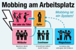 Mobbing Arbeitsplatz Schule Definition Folgen Was Tun