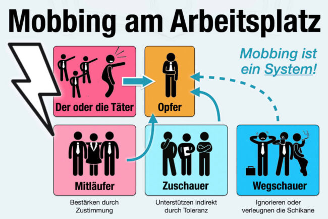 Mobbing am Arbeitsplatz: Was zählt dazu? Was tun?