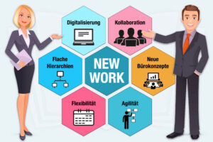 New Work Beispiele Konzept Arbeitsplatz Methoden