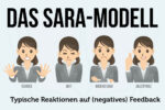 Sara Modell Reaktionen Feedback Schock Wut Widerstand Akzeptanz