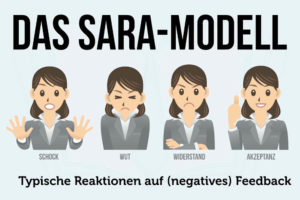 Sara Modell Reaktionen Feedback Schock Wut Widerstand Akzeptanz