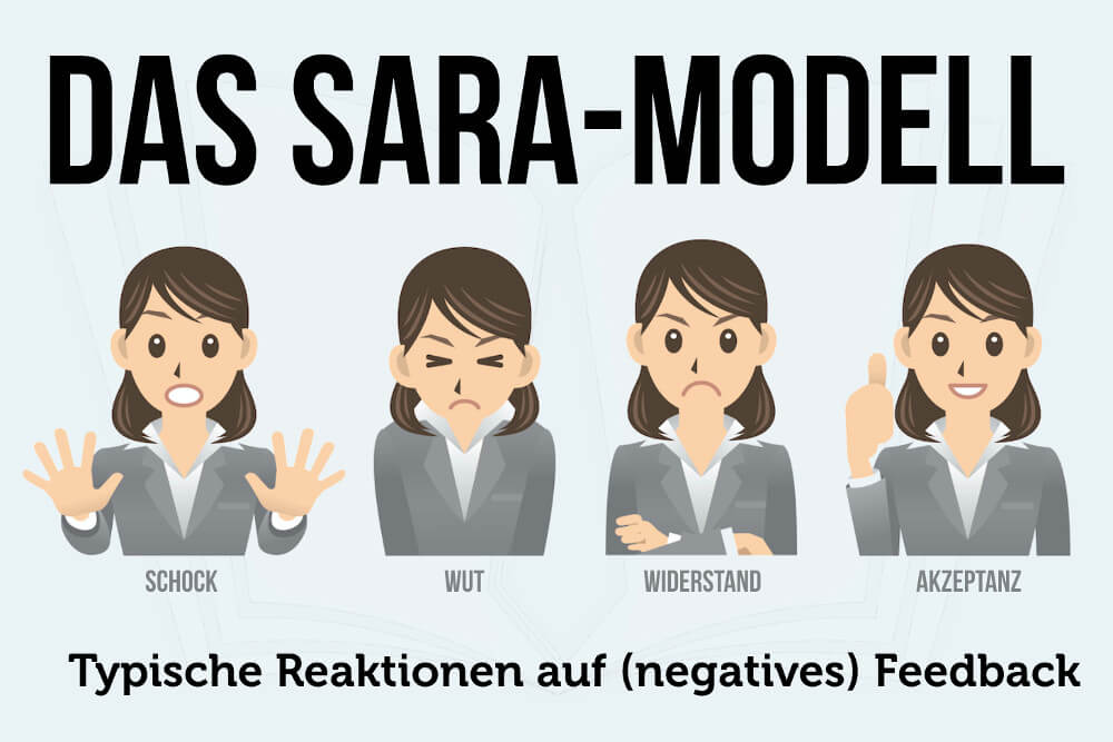 SARA Modell: 4 Phasen + Reaktionen auf negatives Feedback