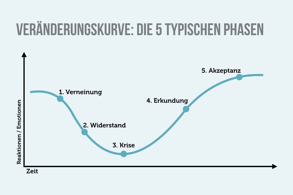 Lebensver nderung Brauchen Sie Eine Ver nderung 