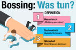 Bossing Definition Beispiele Bedeutung Ursachen Folgen Was Tun