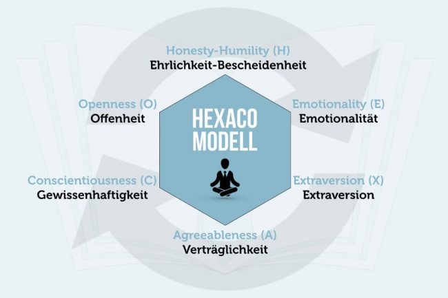 Hexaco-Modell: Was sind die 6 Faktoren der Persönlichkeit?