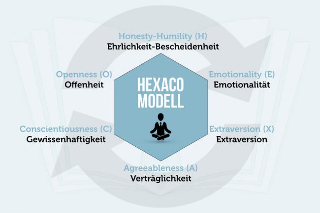 hexio personality test