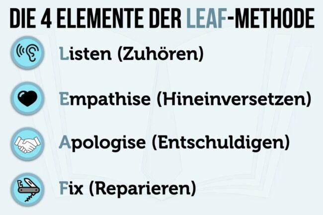 LEAF-Methode