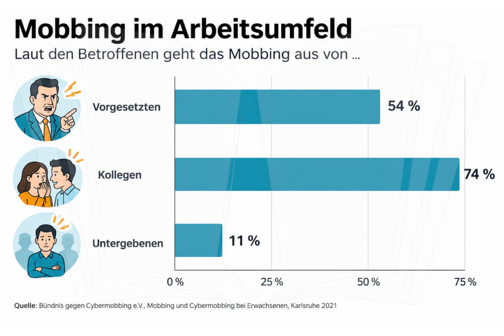 Mobbing Bossing Staffing Studie Taeter