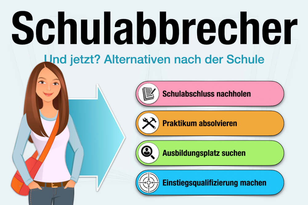 Schulabbrecher Definition Bedeutung Was Tun Tipps