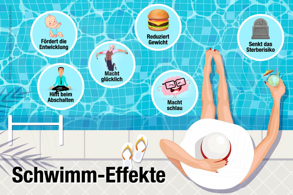 Sportart Schwimmen Gesund Effekte Studien
