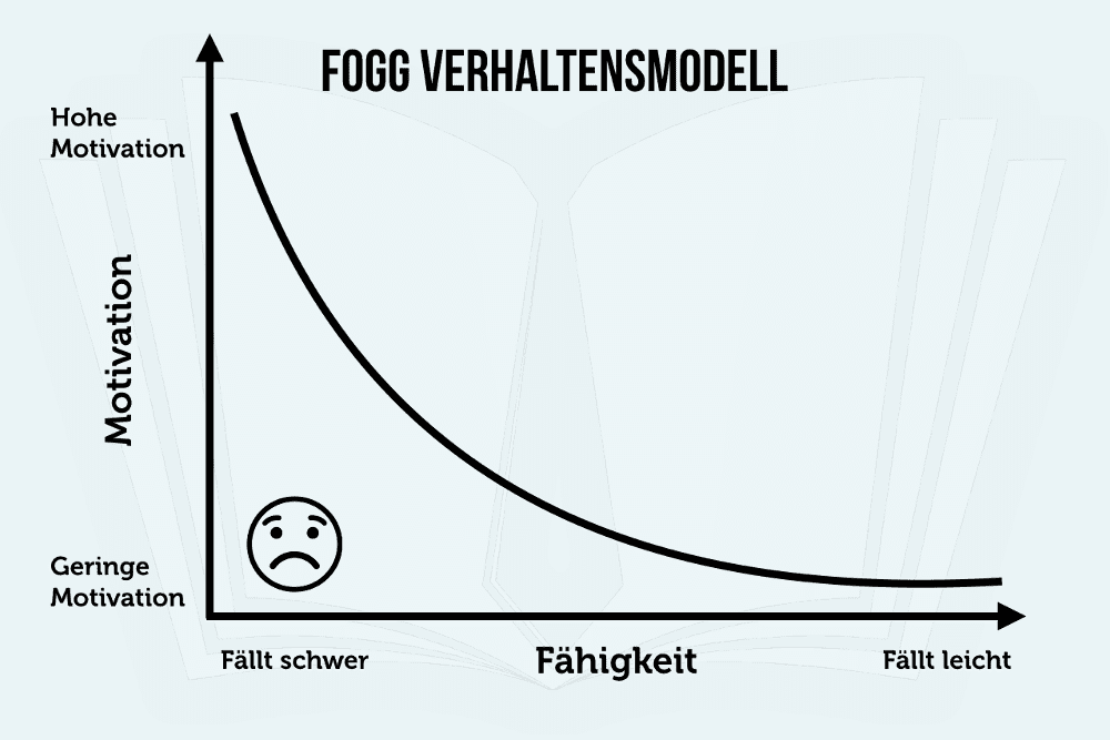 Tiny Habits: Simple Lifehacks Für Mehr Erfolg | Karrierebibel.de