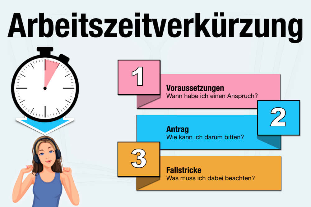 Arbeitszeitverkuerzung Definition Anspruch Voraussetzungen Antrag Frist Gesetz