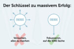 Fokussieren Energie Konzentrieren Grafik