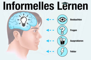 Informelles Lernen Definition Beispiele Vorteile Nachteile