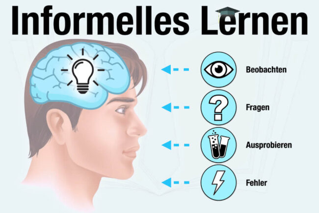 Informelles Lernen: Definition, Beispiele, Vor- & Nachteile