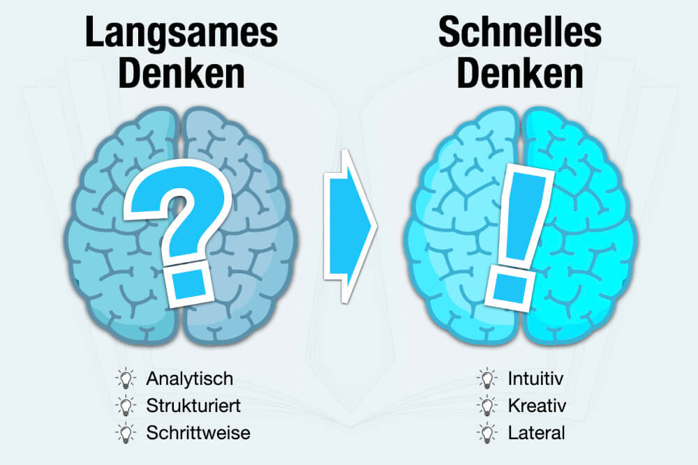 Langsames Denken Schnelles Denken Unterschied Beispiele