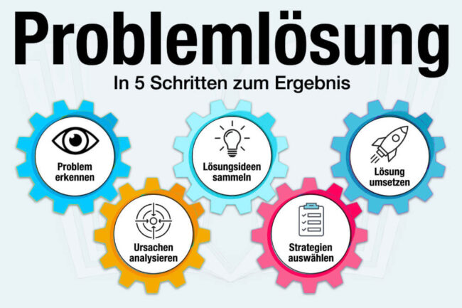 Ruf Bei Der Lsung Eines Problems