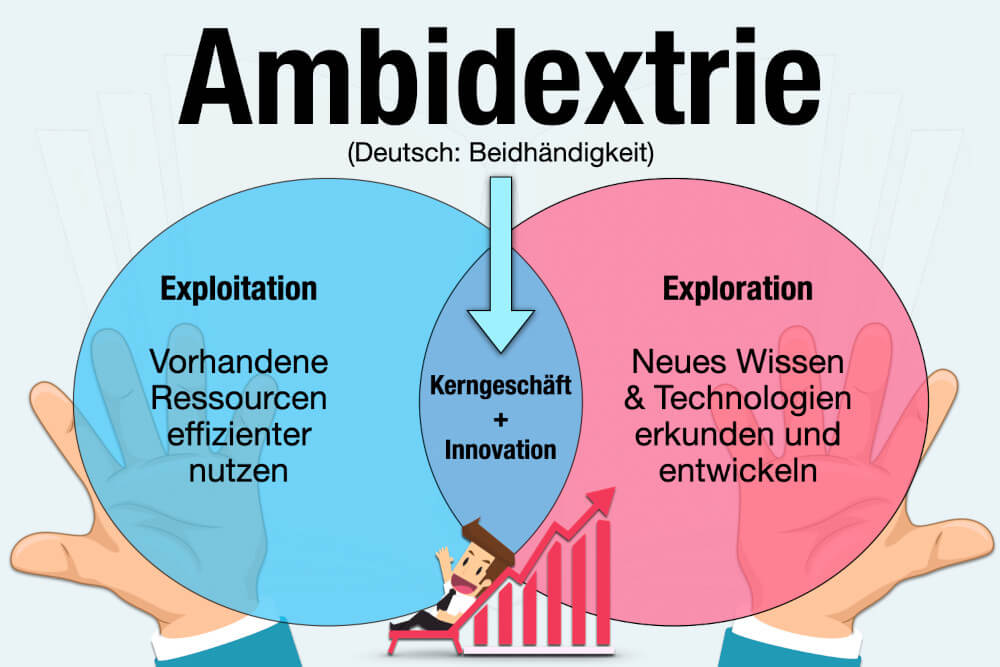 Ambidextrie: Bedeutung, Beispiele + Vorteile
