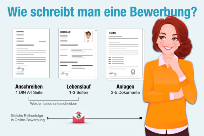 Wie schreibt man eine Bewerbung? Vorlage + Tipps