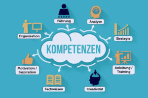 Kompetenztest Kostenlos Online Mit Loesung Kompetenzen Test