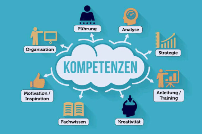 Kompetenztest kostenlos online: Worin bin ich richtig gut?