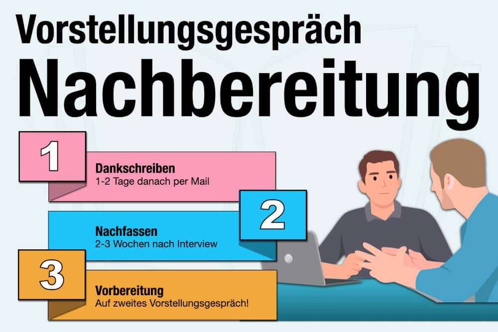 Vorstellungsgespraech Nachbereitung Dankschreiben Nachfassen Vorbereitung Tipps