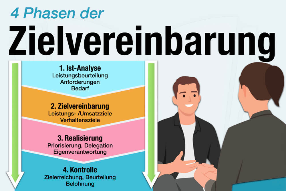 Zielvereinbarung 4 Phasen Ablauf Beispiel Tipps