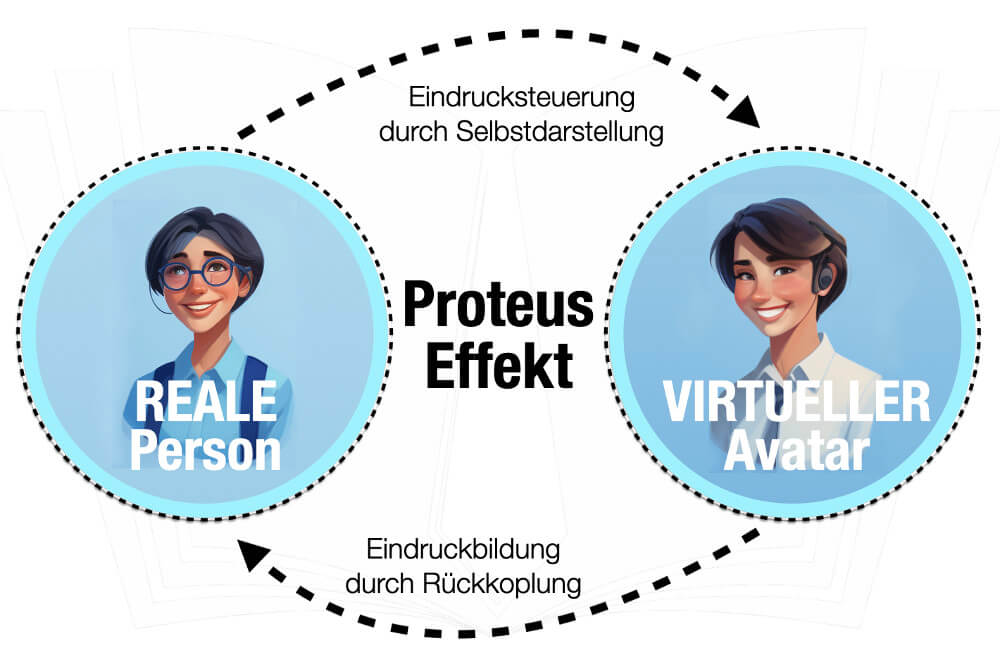 Proteus Effekt Avatar Psychologie Wirkung Einfach Erklaert