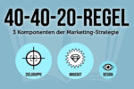 40 40 20 Regel Marketing Strategie Zielgruppe Angebot Design