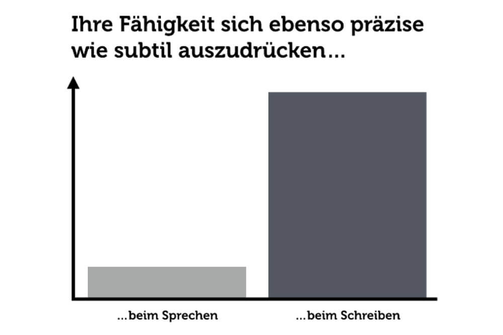 Introvertiert Psychologie Grafik 06