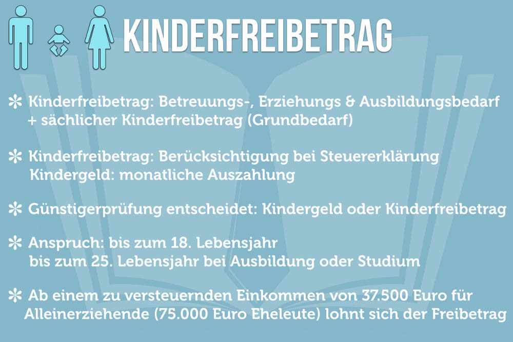 Kinderfreibetrag Weniger Steuern für Eltern karrierebibel.de