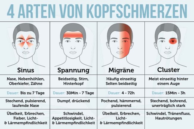 Kopfschmerzen