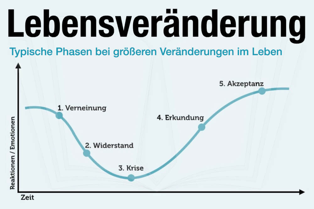 Lebensveraenderung Veraenderungskurve 5 Phasen Tipps