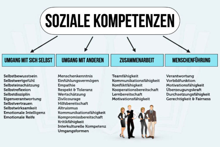 Berufswechsel: Tipps Für Den Neustart Im Traumjob