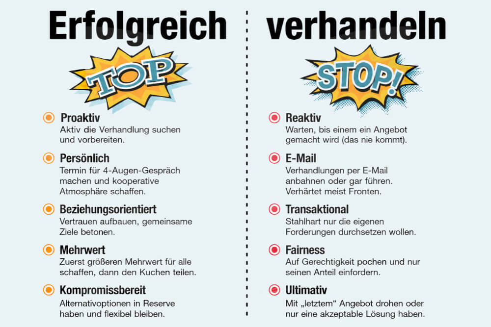 Erfolgreich Verhandeln Strategien Taktiken Verhandlungsfuehrung