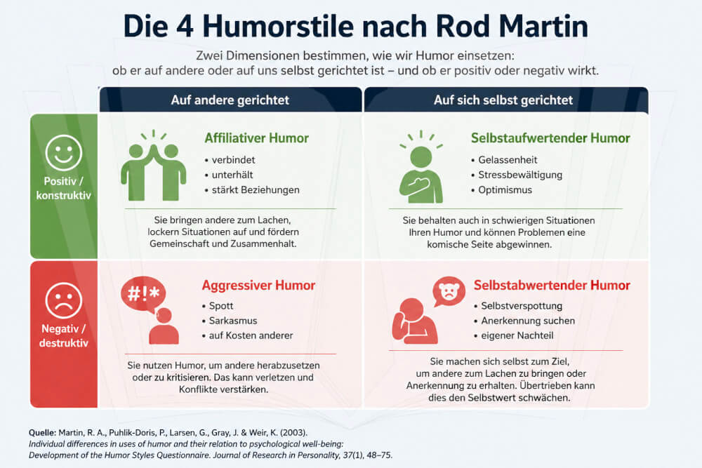 Humor Humorarten 4 Humorstile Einfach Erklärt