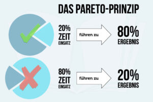 Pareto Prinzip 80 20 Regel Definition Funktion Tipps