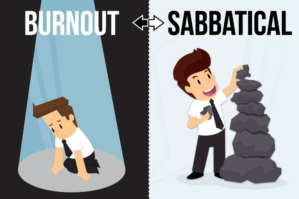 Sabbatical: Vor- und Nachteile, Anspruch + Was beachten?