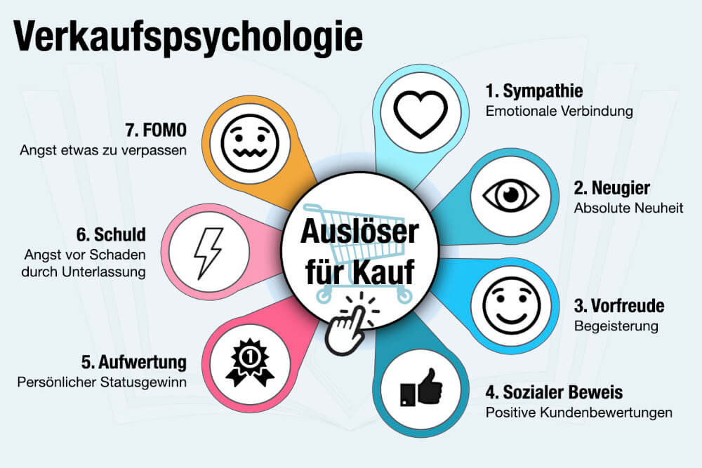 Verkaufspsychologie Bedeutung Beispiele Tricks