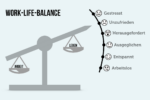 Work Life Balance Uebersetzung Meaning Uebungen Verbessern Tipps