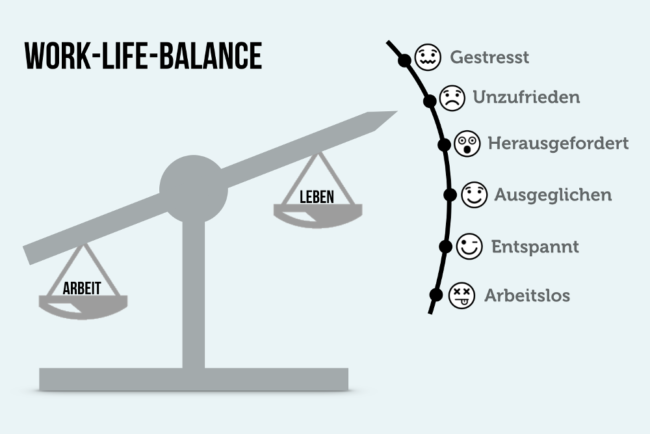 Work-Life-Balance: 5 Antithesen + 9 Tipps Fürs Gleichgewicht