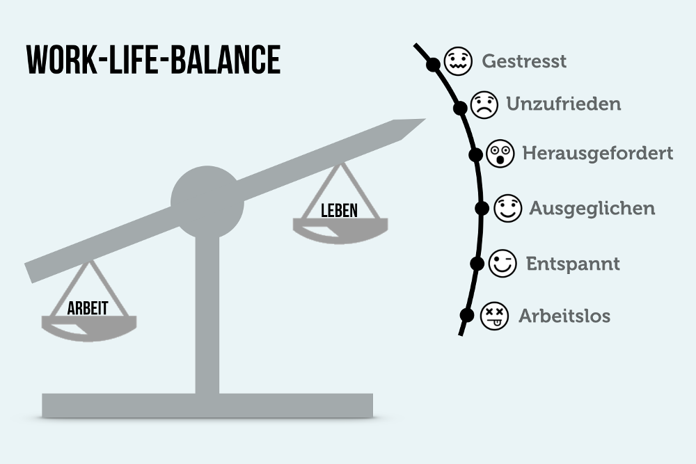 Work Life Balance 5 Antithesen 9 Tipps Furs Gleichgewicht