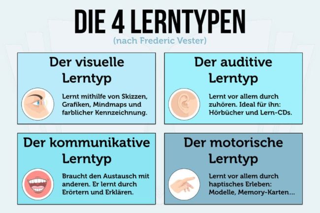 Lerntypen: Welche gibt es – und zu welchem gehören Sie?